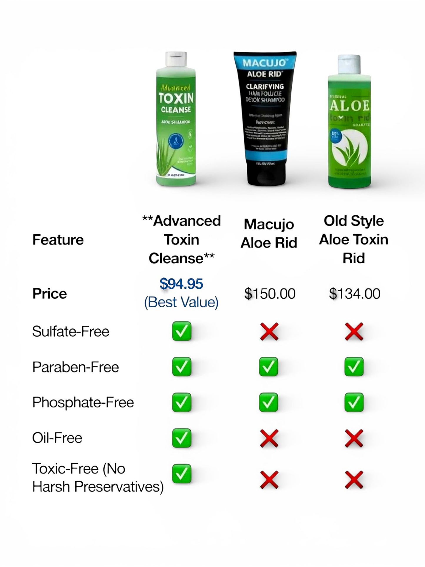 Full Coverage Detox Bundle: Shampoo + 2x Zydot
